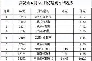 替补席就看我了！波尔-波尔出战10分钟 7中6轰下13分4篮板